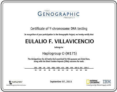 DNA Certificate
